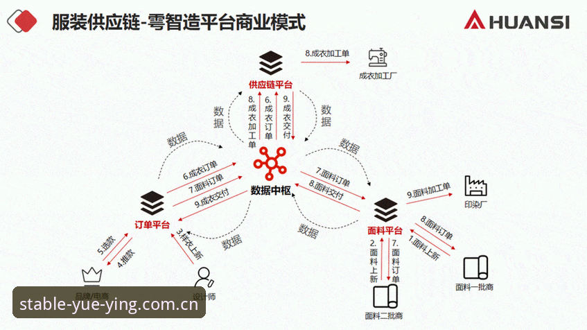 揭秘悦盈体育平台7B2X：7重风控背后的创新逻辑