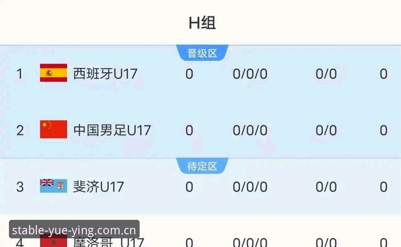 悦盈使用教程 U17世界杯抽签结果深度解读:掌握中国足球青年军出线之路的实用技巧