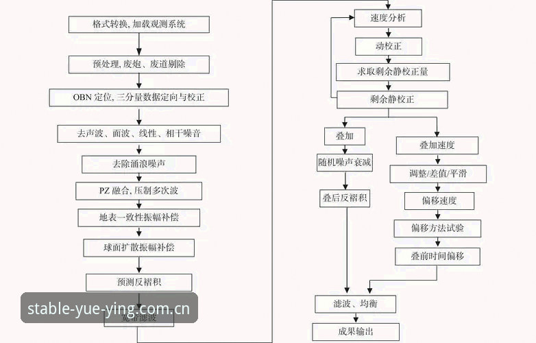 悦盈注册实用指南：七重风控体系与高效操作详解